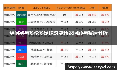 熊猫体育圣何塞与多伦多足球对决精彩回顾与赛后分析
